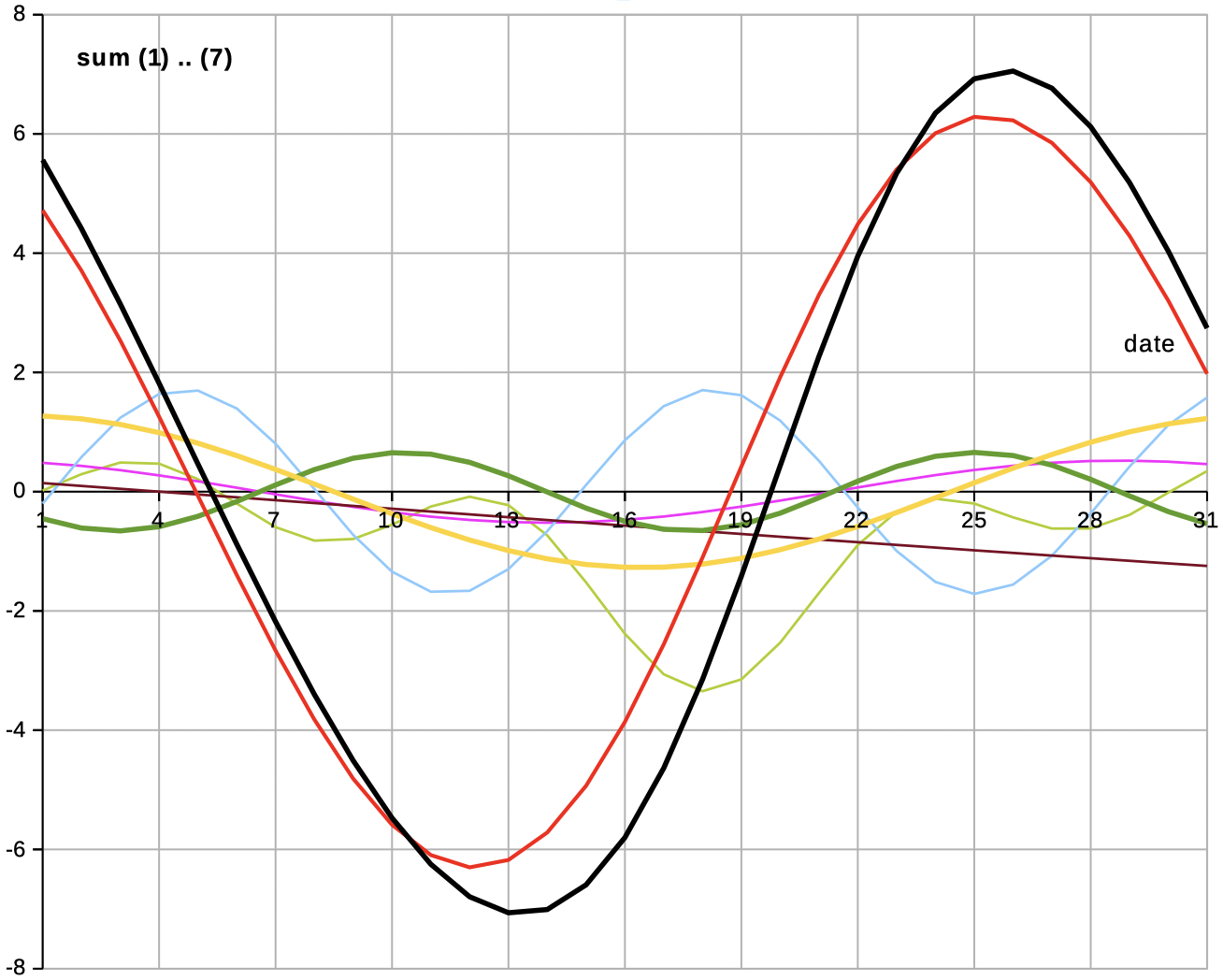 moon motion soreadsheet Excel